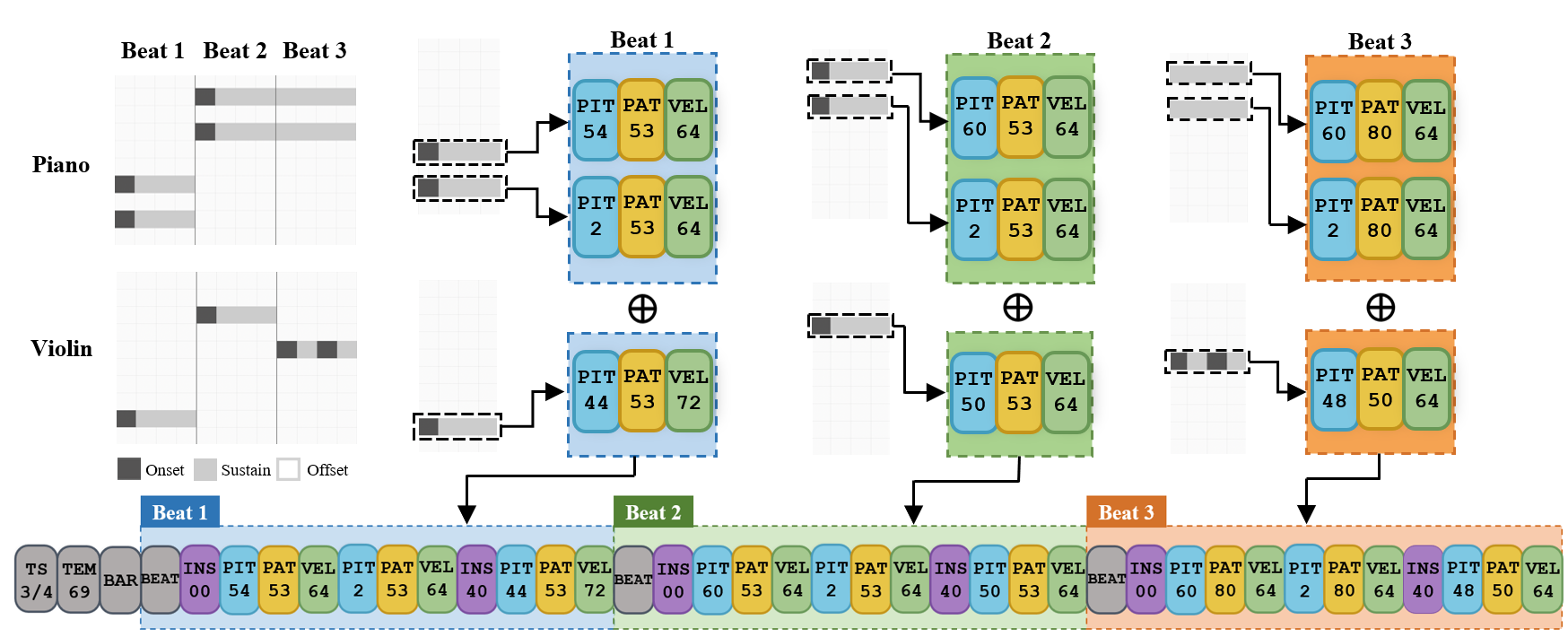 BEAT Framework
